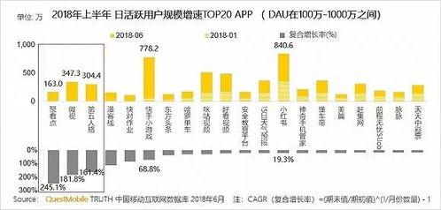 移動互聯(lián)網(wǎng)存量江湖爭奪戰(zhàn) 研發(fā)與維護(hù)誰與爭鋒？
