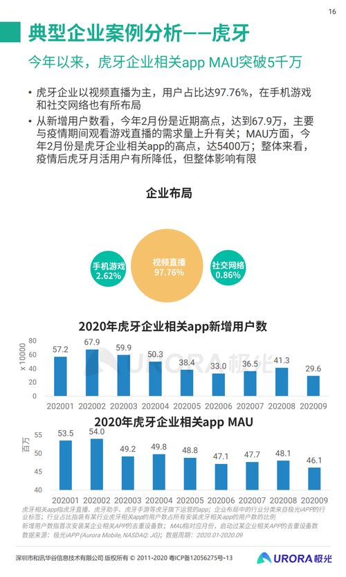 極光大數據2020年Q3移動互聯網行業研發與維護洞察